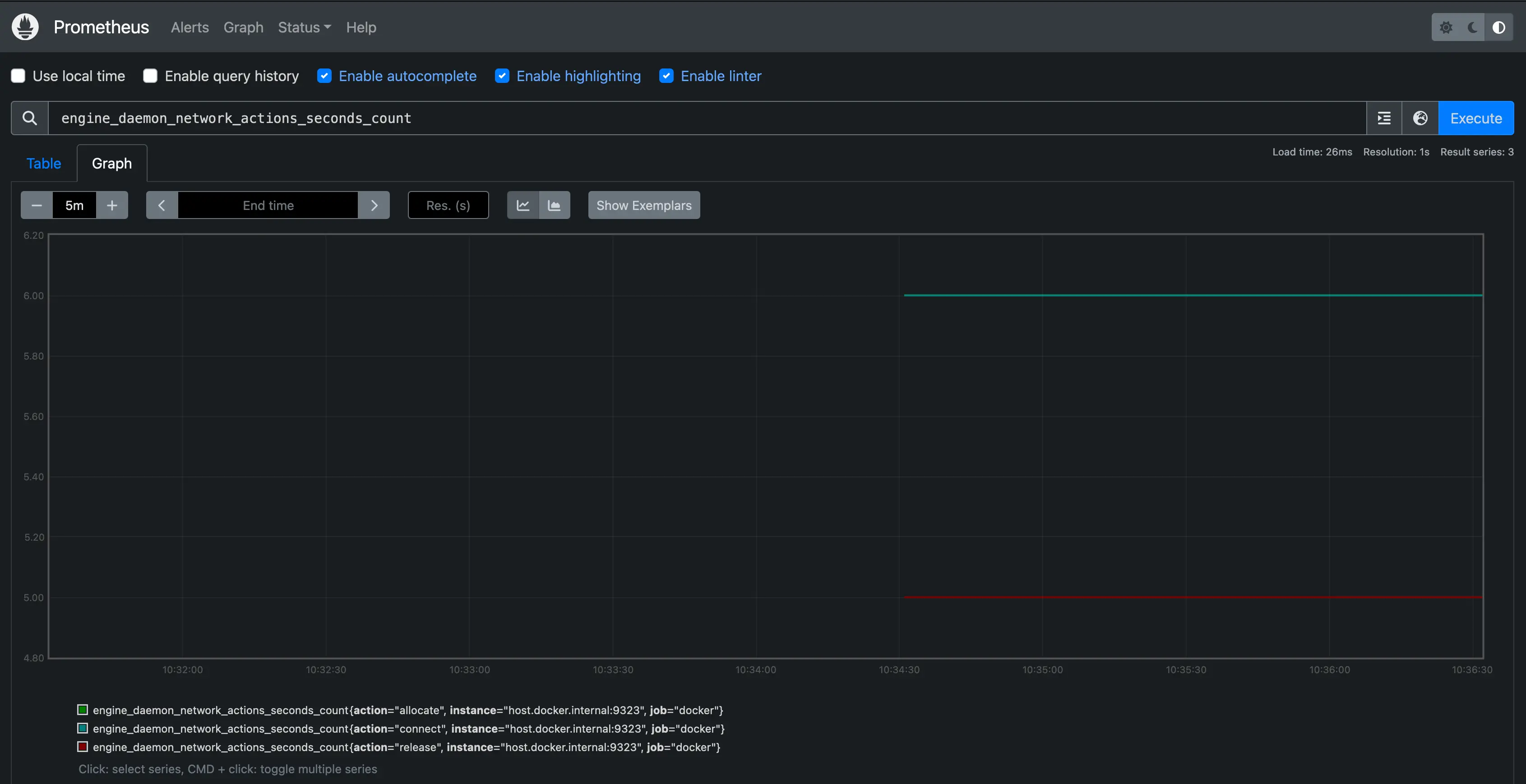 Informe de Prometheus inactivo