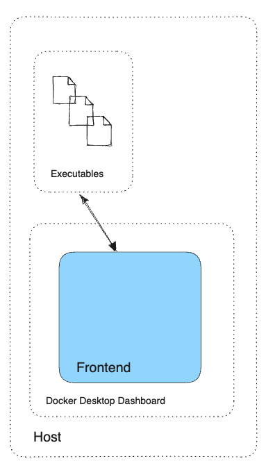 Comunicación entre ejecutable y frontend