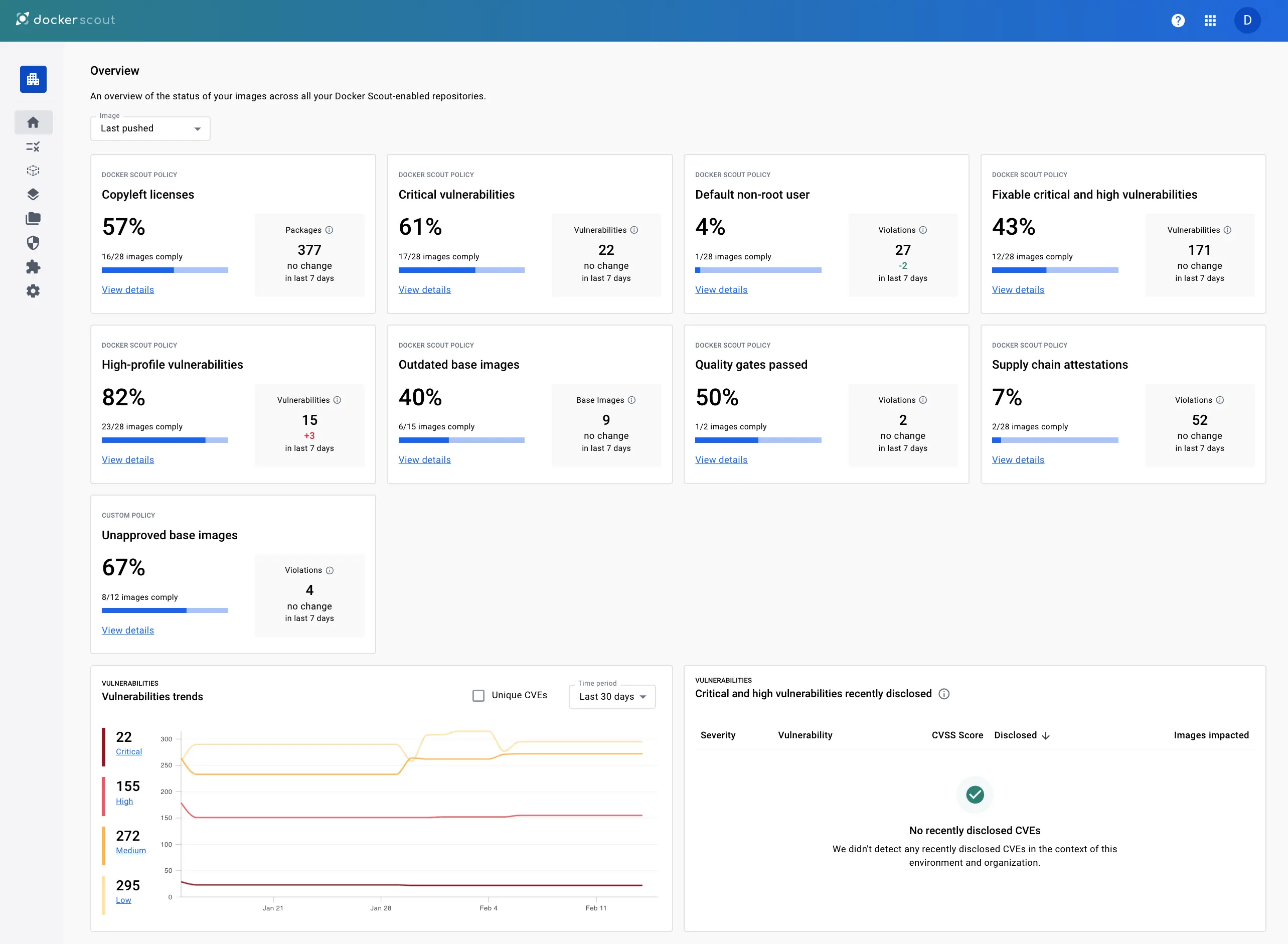 Captura de pantalla de la vista general del Panel de Docker Scout