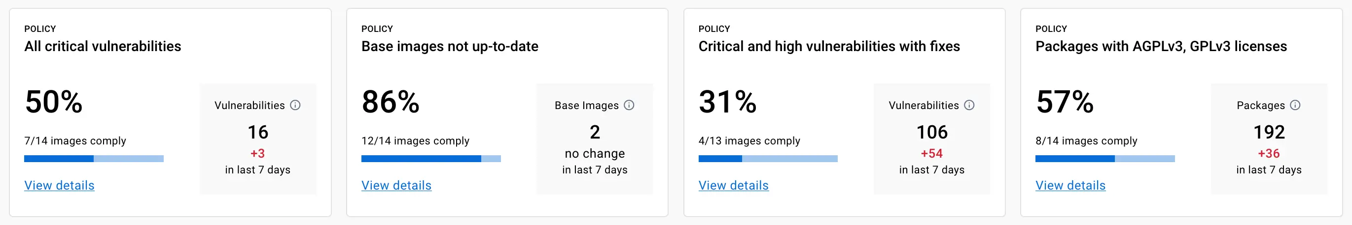 Resumen de políticas en el Dashboard